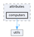 mmcfilters/attributes/computers