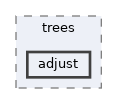 mmcfilters/trees/adjust