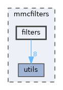 mmcfilters/filters