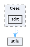 mmcfilters/trees/sdrt
