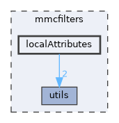 mmcfilters/localAttributes