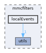 mmcfilters/localEvents