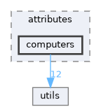 mmcfilters/attributes/computers