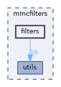 mmcfilters/filters