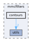 mmcfilters/contours