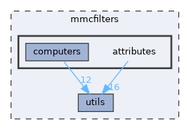 mmcfilters/attributes