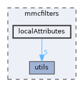 mmcfilters/localAttributes